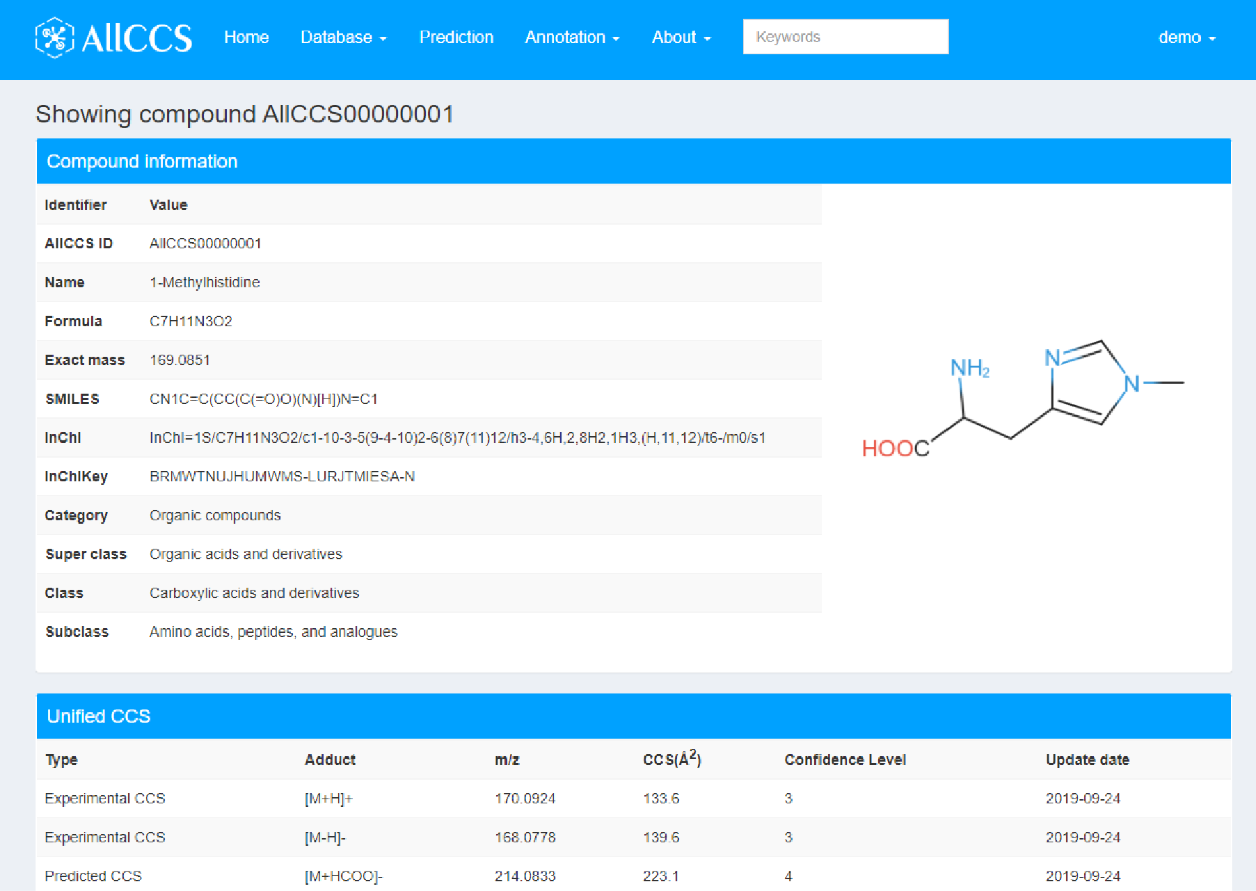 Details of compounds