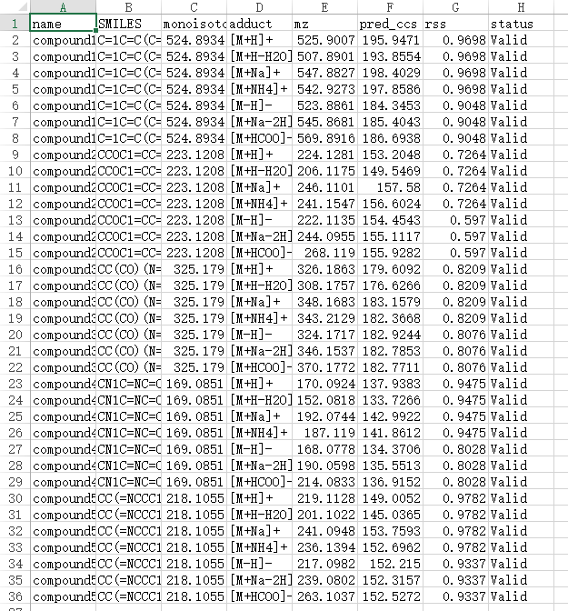 Download results